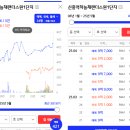 운양동 푸르지오 아파트 부근 도로 | [임장 후기] 구성남 수정구 8호선 임장 후가 / 8호선...산성역 자이푸르지오 / e편한세상 금빛그랑메종...