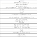 오케이114