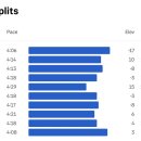 너나랑스넥 | 2024 목포 김대중 마라톤 대회 [10km 여자 5위] 후기