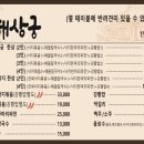해상궁