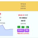 제주 주간 실거래 제주중부공원제일풍경채센트럴파크 12.26억 위파크제주2단지 위파크제주1단지 아라스위첸 대림이편한세상1차 제주강정유승한 이미지