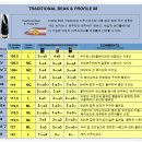 ﻿﻿﻿﻿﻿﻿﻿﻿﻿﻿4,5년 전 쓰던 나의 클라리넷 이미지들... ( Over the rainbow-클라리넷 ) 이미지