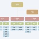 성문건설(주) 이미지