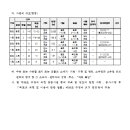 소로3-40 네이버블로그