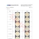 한국소비자연구원 | [항균평가] 세균은 보이지 않는다, 그래서 항균평가가 필요하다_한국의과학연구원(미생물분석센터)