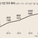 대호부동산중개사무소 동아일보