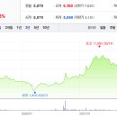 (주)오비트 이미지