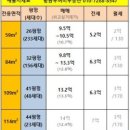 두꺼비부동산중개사무소 이미지