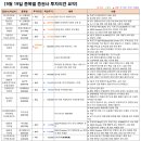 비케이리테일 이미지