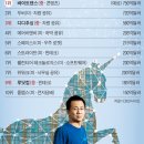 바이트 이미지
