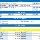 안천정류소 이미지