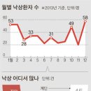 비타민박사 이미지