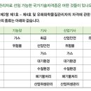 한국종합시설안전주
