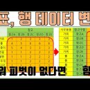 엑셀 표를 행 데이터로 변환하기 (index함수) 이미지