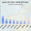 글로벌앤라이프