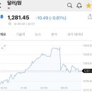 투달러