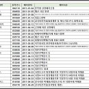 에스앤아이파트너스 티스토리