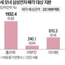 24.09.19 미국 금리 인하 0.5% 자산 시장 붕괴 하는가... 앞으로 강의 이미지