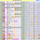 로또 923회차, 완자 5중복 참고용 이미지