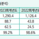 (주)덕양에너젠 이미지