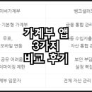 가계부 어플 비교 후기, 네이버가계부 vs 뱅크샐러드 vs 편한가계부