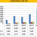 (주)스테이지파이브 이미지
