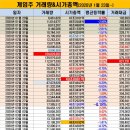 (주)엠게임 이미지