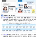 전환하고 싶어요”한 마디면 보험료가 할인됩니다[건강보험 무사고 할인 전환제도를 계약자 중심으로 개선하였습니다] 이미지