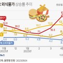 외식2