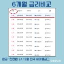 삽교읍042 네이버블로그