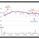 11650-7-10-5 이미지