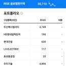원자력 ETF 포트폴리오 비교 이미지