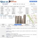 학여울청구아파트 이미지