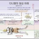 이레성