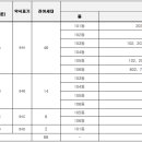 푸르지오파르세나 1차 이미지