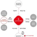에이엠씨마트 네이버블로그