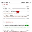 15000족발 이미지