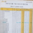 신창모아미래도아파트 이미지