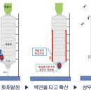 사일로1 이미지