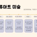 류아트