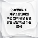 고려건강안마원 | 연수동마사지 가장조은안마원 숙련 인력 위생 환경 맞춤 상담 핵심 기준 분석 정신적 피로 해소
