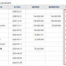 (주)성은상사