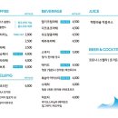 델문도로스터스