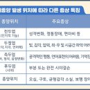 새벽 두통에 성격 변화까지? ‘뇌종양’ 발생 위치별 증상 특징 & 치료법 이미지