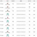 [보라카이항공/드보라] 3월 27일자 한국-보라카이 땡처리닷컴입니다. 이미지