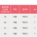 유진오토 이미지