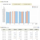 [금값] 2010년 11월 26일 금시세표 이미지