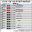 2016년 11월 14일 (월요일) 축구중계 방송편성표 이미지