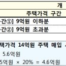 OK 이미지