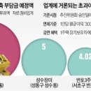 용산-293 티스토리